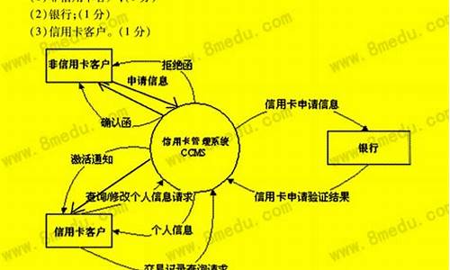 c  cms系统源码